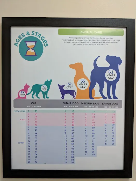 Parkway Veterinary Hospital 9
